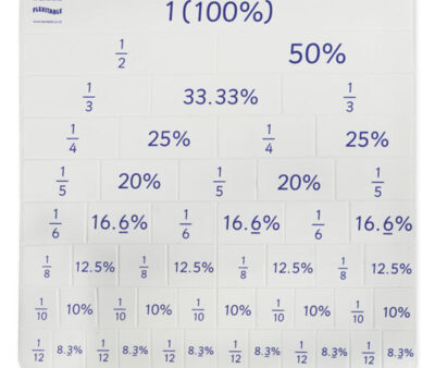 Breukenstroken en procentenstroken. De relatie tussen breuken en procenten worden in beeld gebracht.