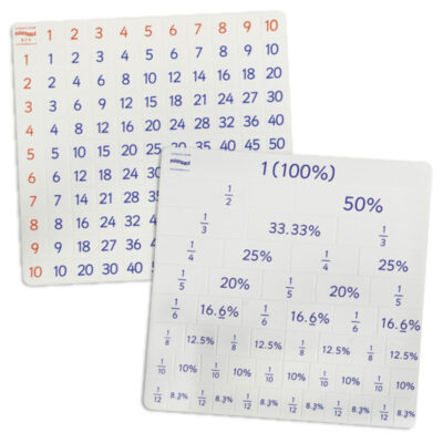 Flexibele tabellen voor vermenigvuldigen/breuken/procenten/decimalen.